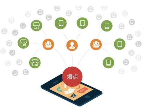 阿拉山口为什么越来越多的企业通过软文营销来引流